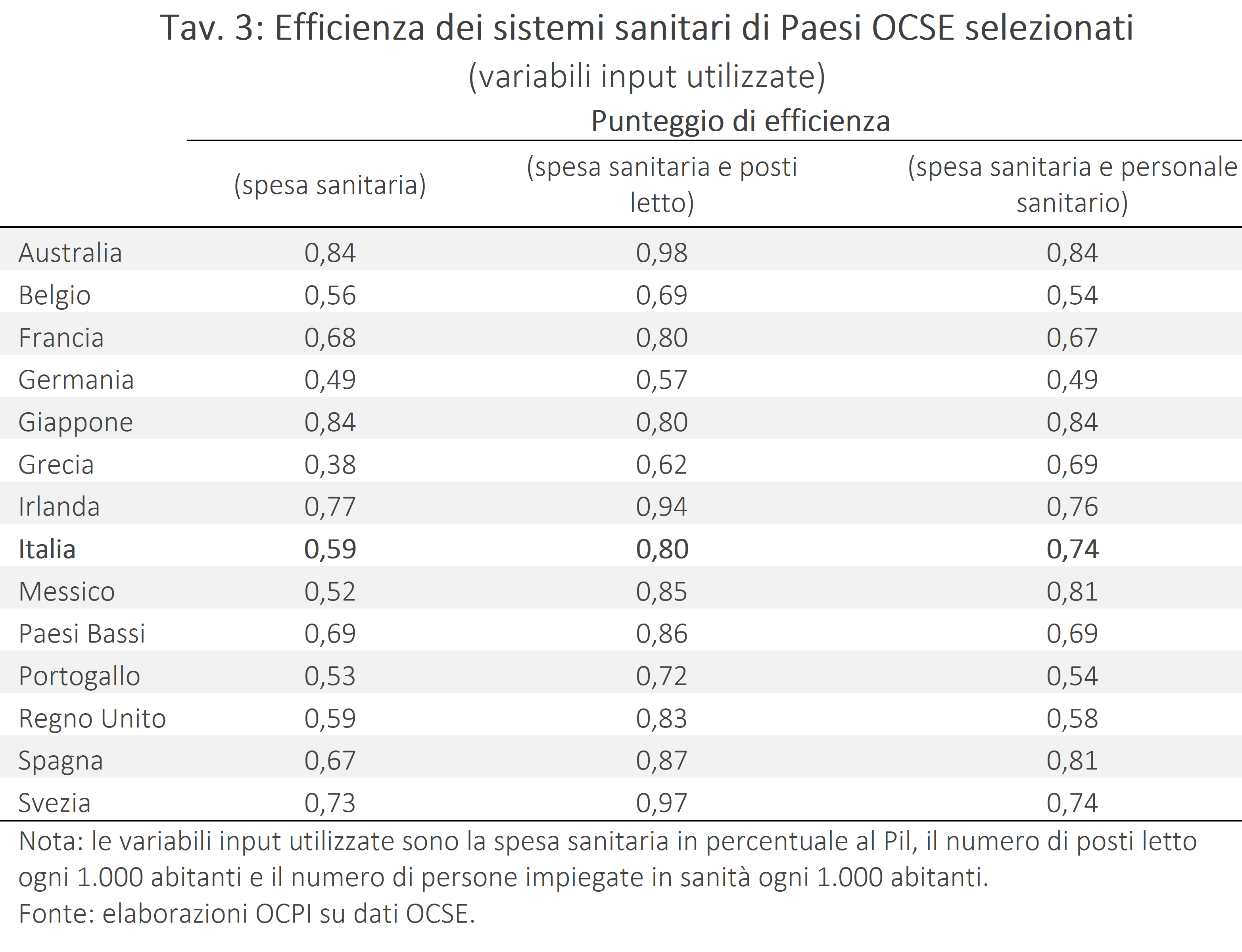 Tav. 3